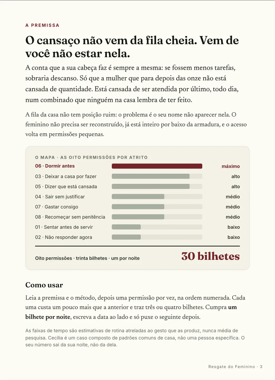 Infográfico: A premissa: o cansaço não vem da fila cheia, vem de você não estar nela
