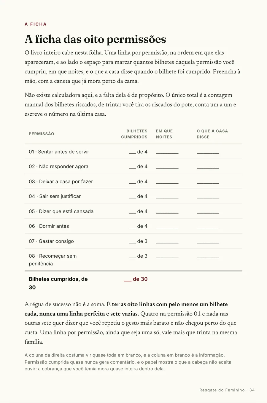 A ficha: Uma linha por permissão: os bilhetes cumpridos, as noites e o que a casa disse